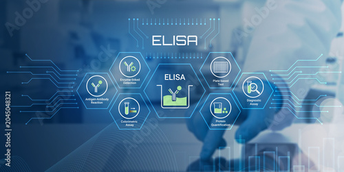 Фотография Modern ELISA Testing Methods Displayed Through Digital Infographic With Scientif
