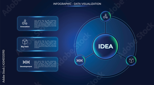 Photography Infographic featuring a central sphere with a translucent glassmorphism effect, housing the Big Data core, flanked by three floating circular buttons that serve as navigation controls