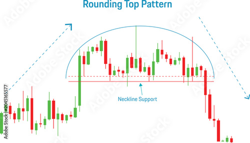 Rounding top pattern trading chart candlestick