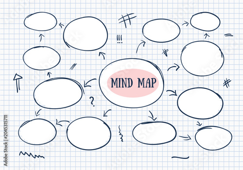 Hand-drawn mind map with interconnected bubbles, question marks, and directional arrows on lined paper background