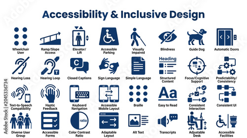 Slika na platnu Accessibility and Inclusive Design Icons Representing Diverse Needs and Universa