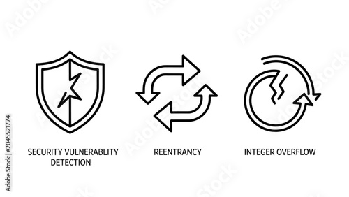 Software security and vulnerability detection icons for cybersecurity risk management with security vulnerability detection cybersecurity reentrancy overflow software development protection