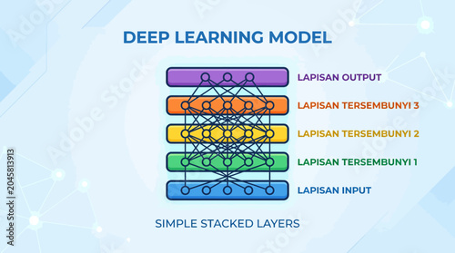 A diagram showing the structure of a multi layered artificial intelligence network
