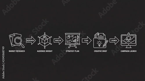 Strategic business process flowchart illustrating market research audience insight strategy planning creative brief development and successful campaign launch with clean white