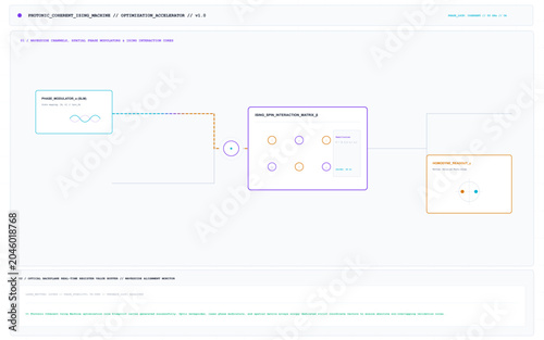 Modern data visualization dashboard interface, abstract software workflow diagram vector, clean tech user interface design with analytics charts