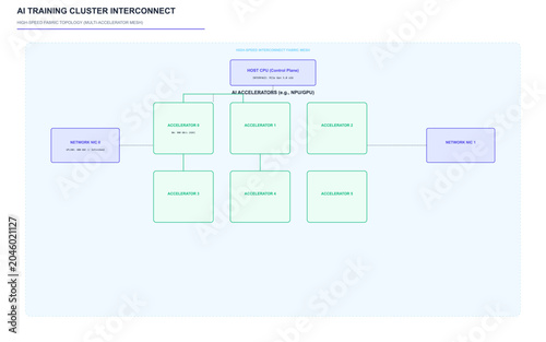 AI training cluster interconnect diagram, technical network architecture vector, machine learning infrastructure schematic for data centers