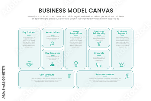 Business Model Canvas infographic template banner with simple box with outline and shadow structure with round edge for slide presentation