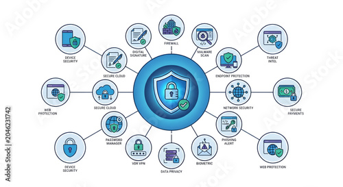 Cybersecurity concept with various protection icons and shield in center