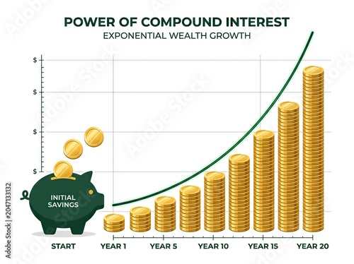 Modern Vector Graphic of Compound Interest Growth Curve with Coins and Piggy Bank