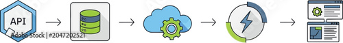 Api data flow illustration database cloud processing and web application