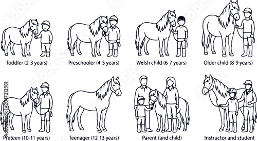 Foto Children and ponies illustration showing different age groups and relationships