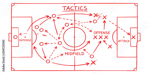 Canvastavla Hand drawn soccer tactics board diagram showing player movement arrows and posit