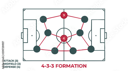Soccer 433 formation tactical diagram showing player positions on a football pitch