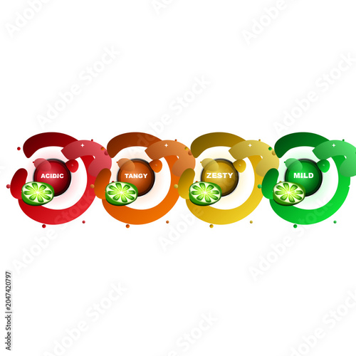 Lime slices with different flavor profiles in colorful gradient