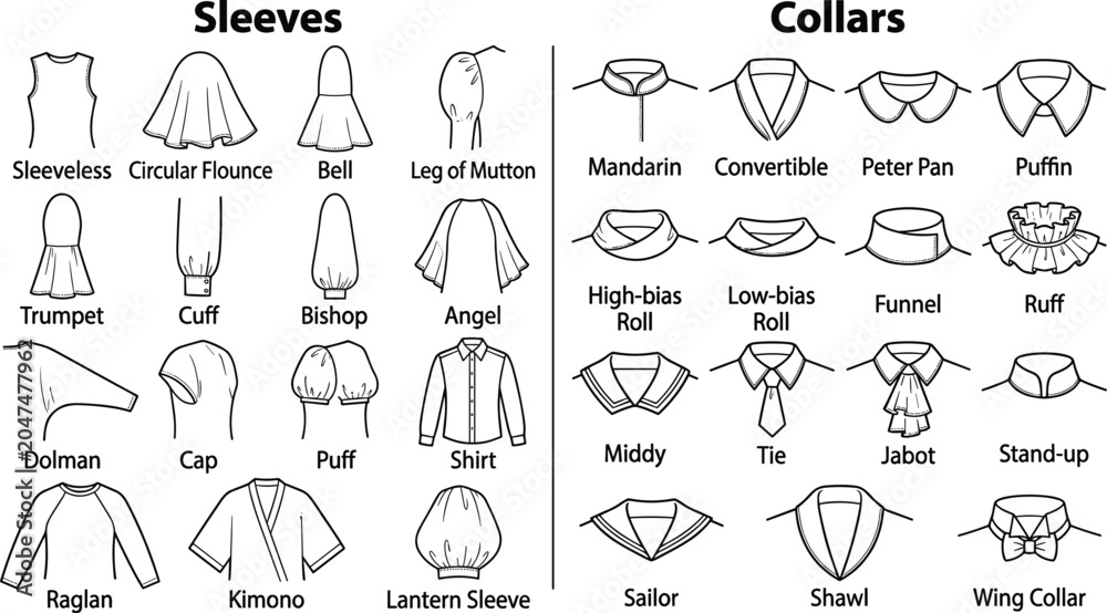 Εκτύπωση καμβά Types of Sleeves and Collars Fashion Technical Flat Sketch Vector Chart Displayi