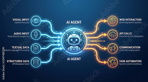 AI Agent Revolutionizing Visual Input, Voice and Textual Data Processing for Enhanced Operations