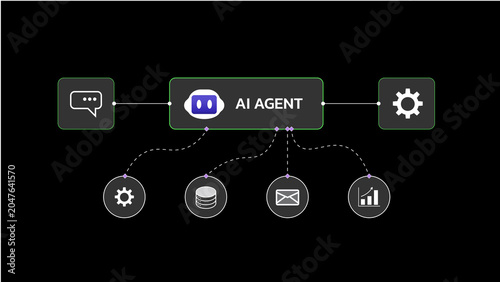 AI Agent Flowchart: A diagram illustrating the workflow and functions of an AI agent, showing its connections to various modules for communication, data management, and task execution.
