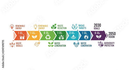 Fotografija Sustainable development goals, 17 icons, SDGs, eco friendly symbols, 2030 target