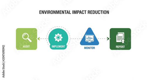 Konstfotografi Environmental impact reduction, sustainability steps, eco-friendly process, gree