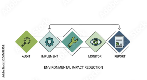 Canvastavla Environmental impact reduction, eco friendly business process, sustainability ic