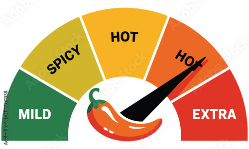 Colorful heat meter graphic with chili pepper and spice levels from mild to extra hot in a semi circle design