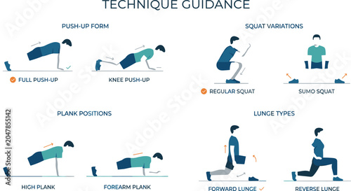 Schilderij op canvas Exercise technique guidance infographic vector chart illustrating variations for pushups, squats, planks, and lunges for digital fitness app health marketing