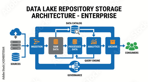 Foto Data Lake Repository Storage Architecture Enterprise