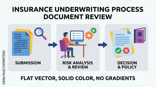 Konstfotografi Insurance Underwriting Process Document Review
