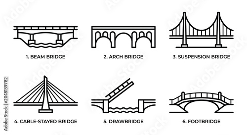 Various bridge types black line vector illustration on white background