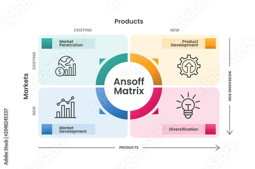 Ansoff matrix infographic template banner with big circle inside on matrix quadrant with transparent background for slide presentation