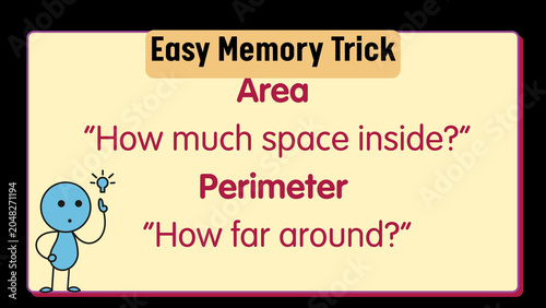 Unlock Geometry A Visual Memory Trick for Easily Grasping the Concepts of Area and Perimeter Measurement