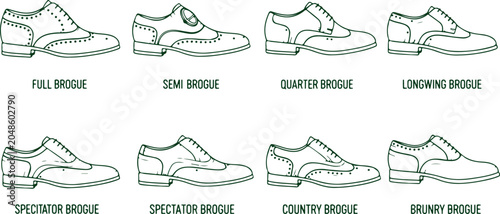 Φωτογραφία Types of brogue shoes collection with names explained for fashion and style reference