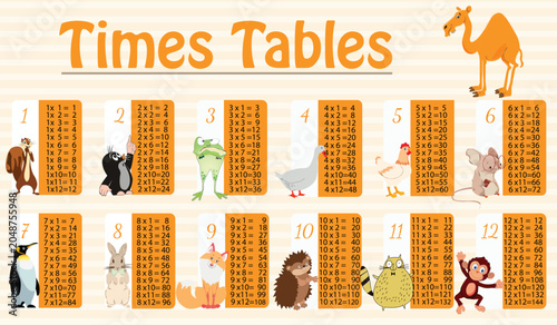 Canvas Print Times Tables with funny animals on a beige background illustration