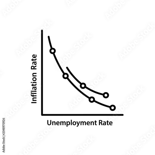 Canvastavla Phillips Curve: Inflation Rate vs Unemployment Rate Graph