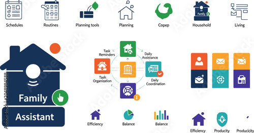 Bild auf Leinwand Smart home family assistant software infographic vector icon set featuring autom