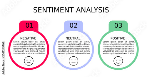 Sentiment Analysis Info graphic, 3 Option Negative, Neutral And Positive Emoji For Slide Presentation Vector.	