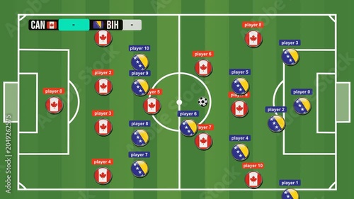Video motion players match between Canada and Bosnia soccer competition, with a green field, featuring a goal celebration Bosnia, with a digital scoreboard and stylized Goal text.