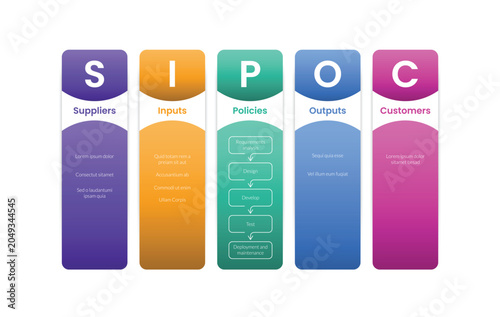 SIPOC diagram infographic template banner with vertical table box container with curve smooth divider for slide presentation