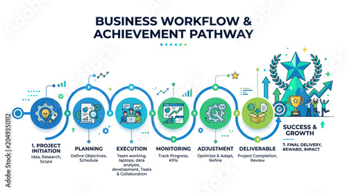Принти на полотні Business Workflow Achievement Pathway: Project Initiation to Success & Growth