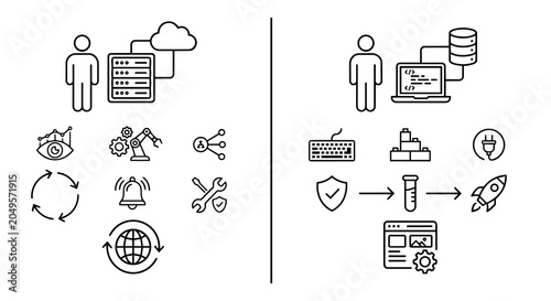 Konstfotografi DevOps infrastructure and software development lifecycle line icon set