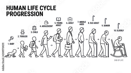 Photos Human Life Cycle Progression: Infancy to Old Age