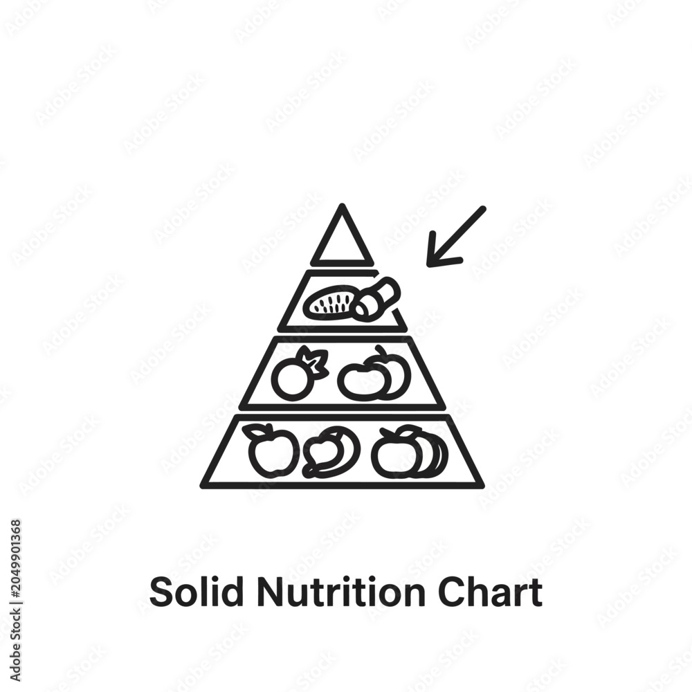 Fototapeta premium Line art food pyramid diagram titled solid nutrition chart.