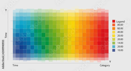 Bild auf Leinwand Colorful heatmap visualization showing data distribution across categories and time