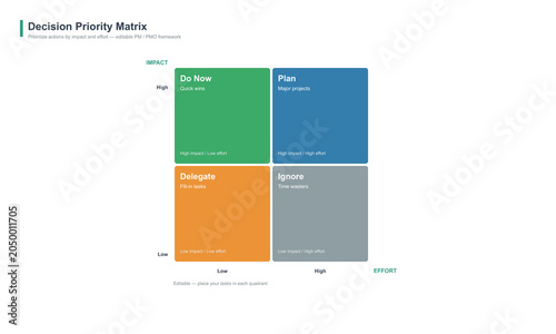 Obraz na płótnie Decision priority matrix vector editable impact effort quadrant do now plan dele
