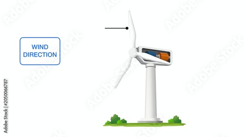 Wind turbine anatomy diagram infographic showing main parts. Includes labels for blade, hub, nacelle, tower, rotor, and generator with wind direction arrows, Wind Turbine Diagram