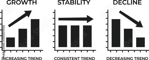 Growth, stability and decline business bar charts with trend arrows