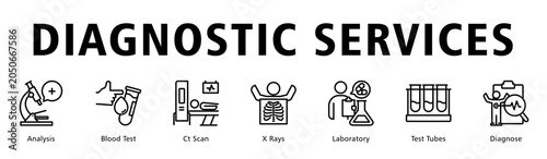 Bild auf Leinwand Diagnostic Services web banner icon vector illustration representing laboratory testing, imaging technology and comprehensive clinical evaluation