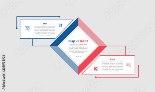 Foto Buy vs rent financial decision infographic template with big rhombus center and