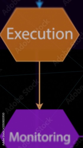 Diagram with the phases of agile project management system (3d render) Vertical video