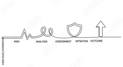 Sequential Risk Management Process Illustrated with Helix and Shield Icons